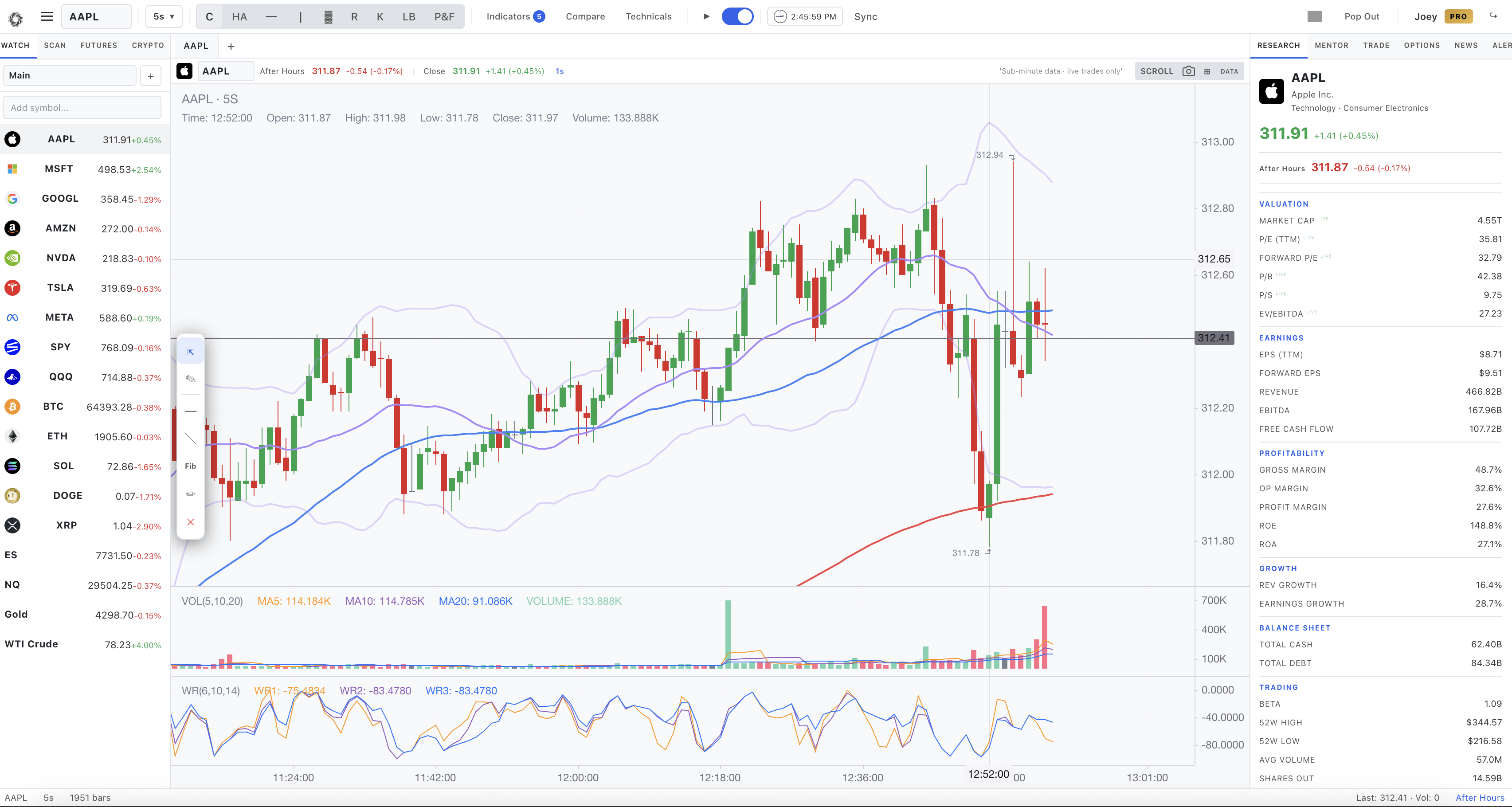 Charts