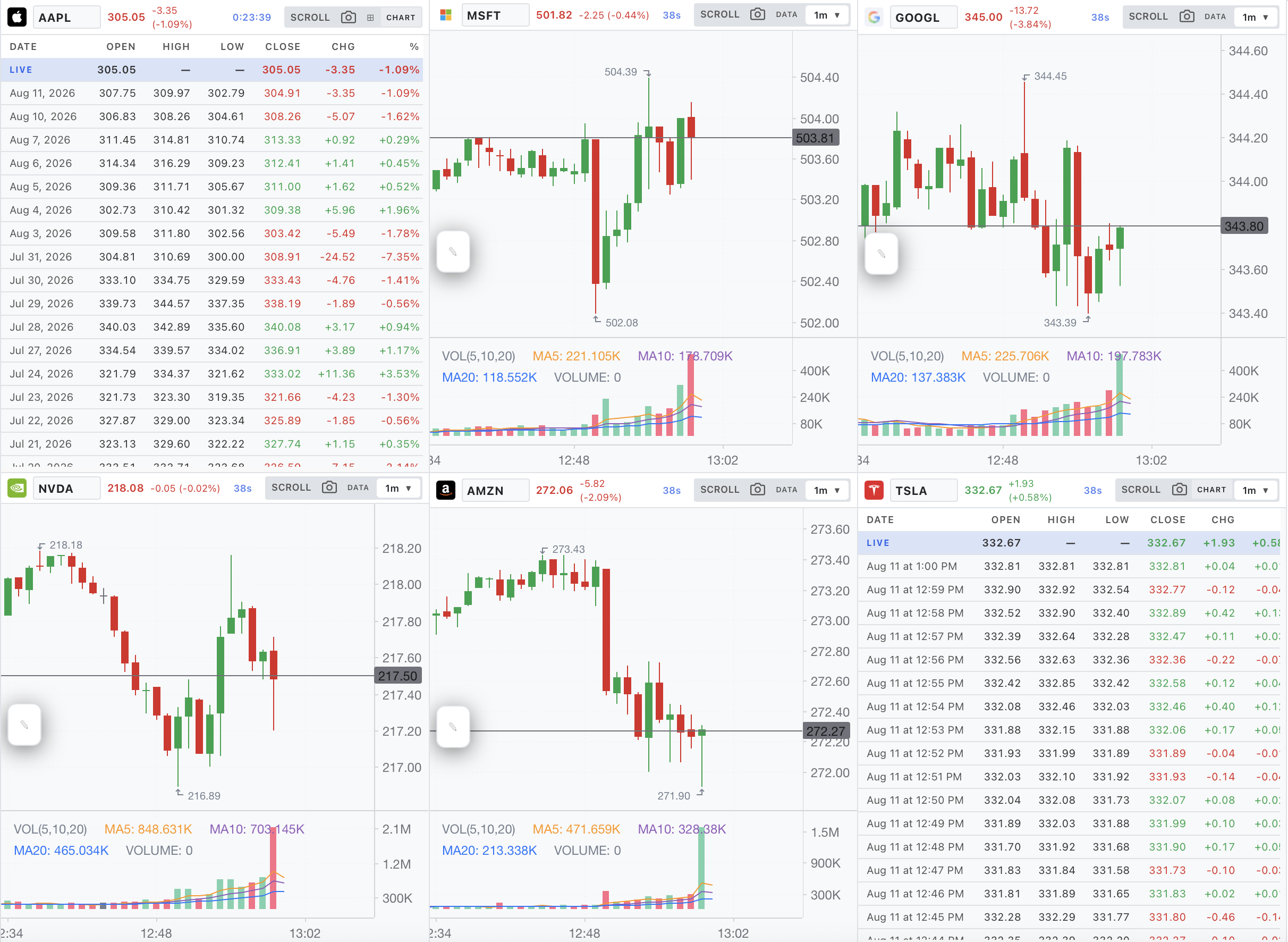 Multi-Chart Layout