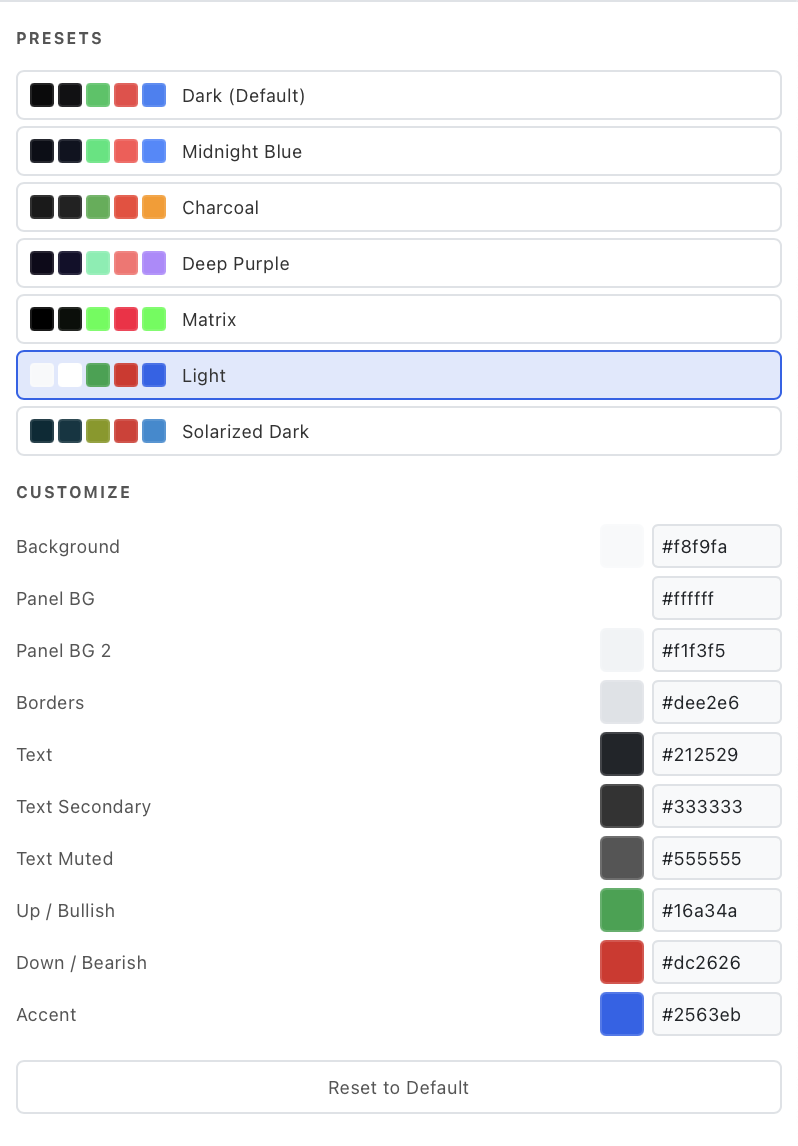 Full Customization